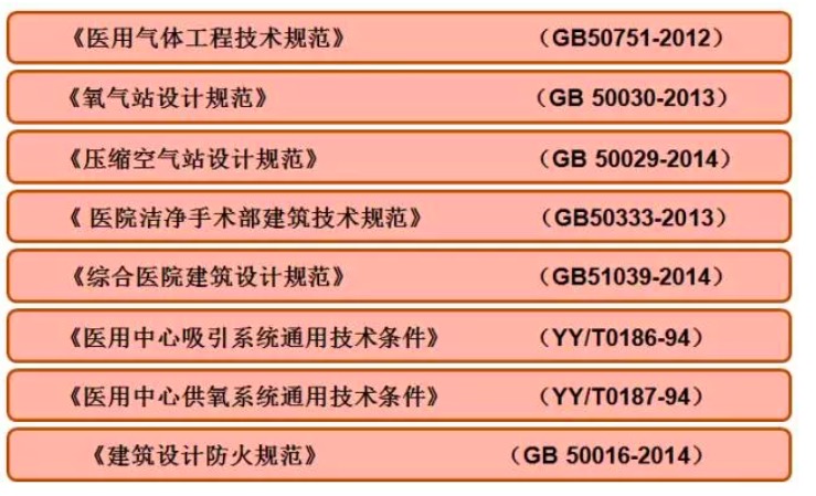 醫(yī)用氣體系統(tǒng)怎么設(shè)計(jì)？看看這個(gè)就明白了
